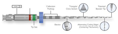 BT RaCe File