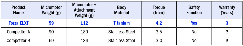 Electric Motor Comparison