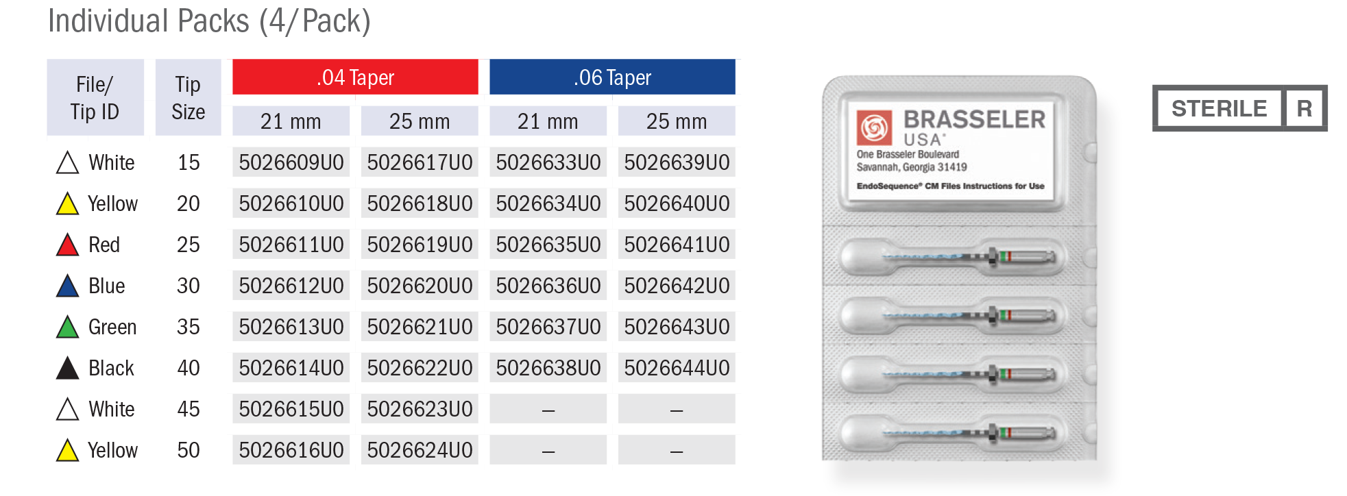 EndoSequence CM Files