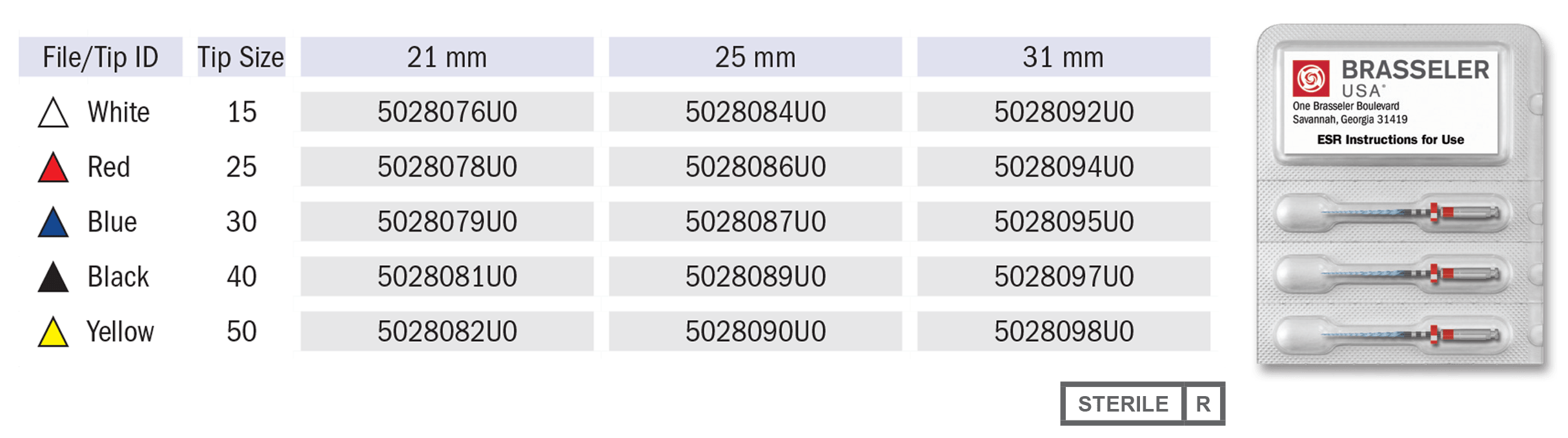 ESR CM