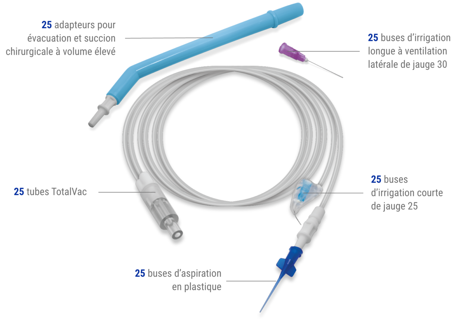 Contents of the TotalVac kit